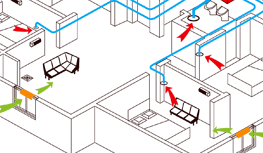 ���L(f��ng)ϵ�y(t��ng)�ķ��֪�R(sh��)