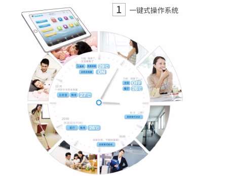 ʏ�������{(di��o)��B���{(di��o)���g(sh��)�T��؟(z��)��Ҫ��